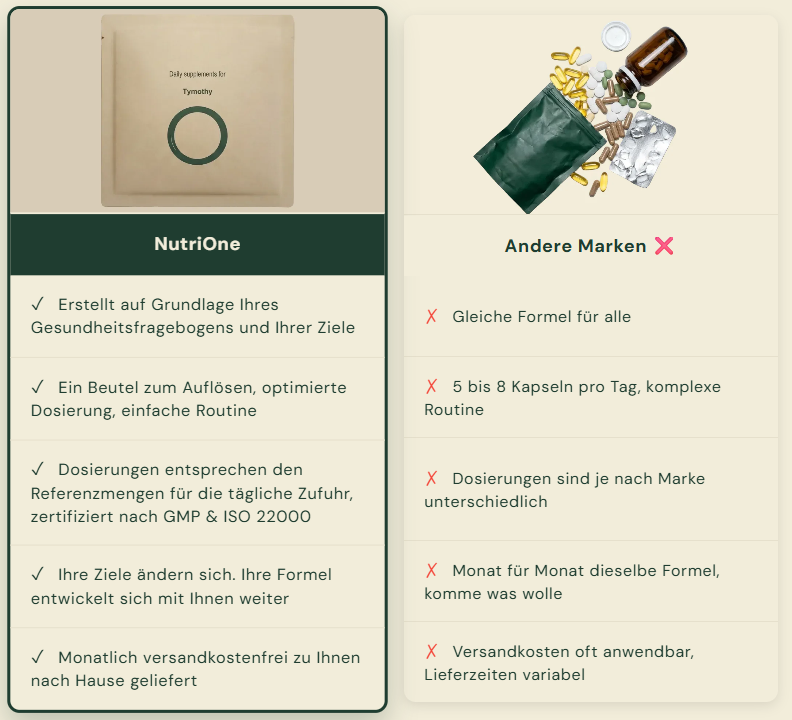 NutriOne Bild