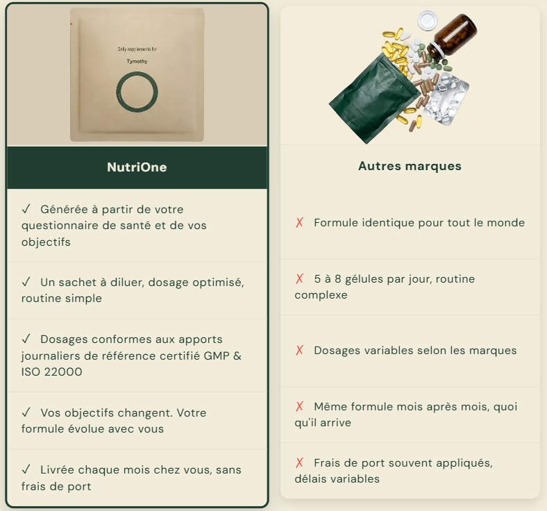 Visuel NutriOne
