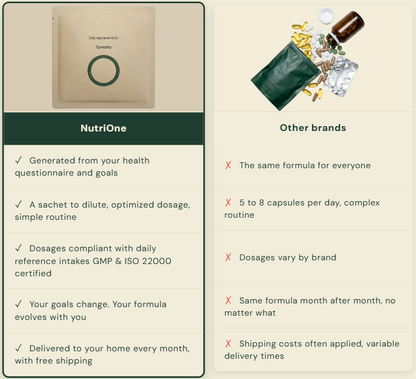 NutriOne visual