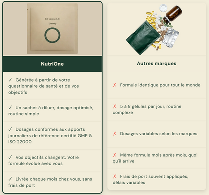 Visuel NutriOne